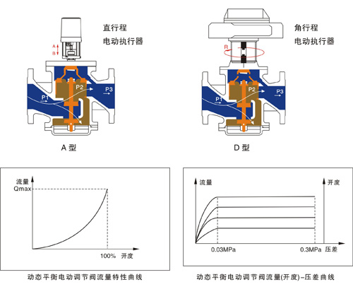 ��(d��ng)�B(t��i)ƽ��늄�(d��ng)�{(di��o)��(ji��)�y�Y(ji��)��(g��u)�D��